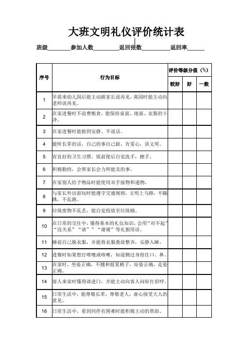 大班文明礼仪测评表(家长)