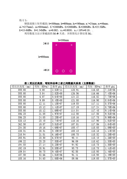 RC混凝土弯矩曲率关系全过程数值分析-C++编程