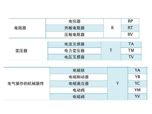 常用的电气图形符号