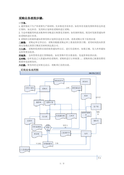 采购业务流程步骤