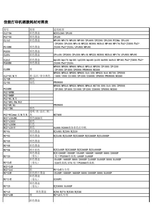 佳能打印机硒鼓通用型号对照表