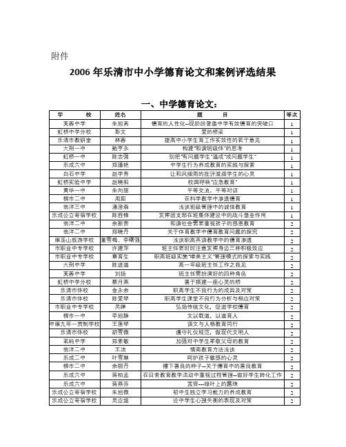 【精选资料】乐清市中小学德育论文和案例评选结果