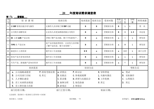 营销部 年度培训需求调查表