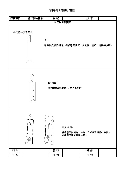 线材、引线焊接外观检验标准