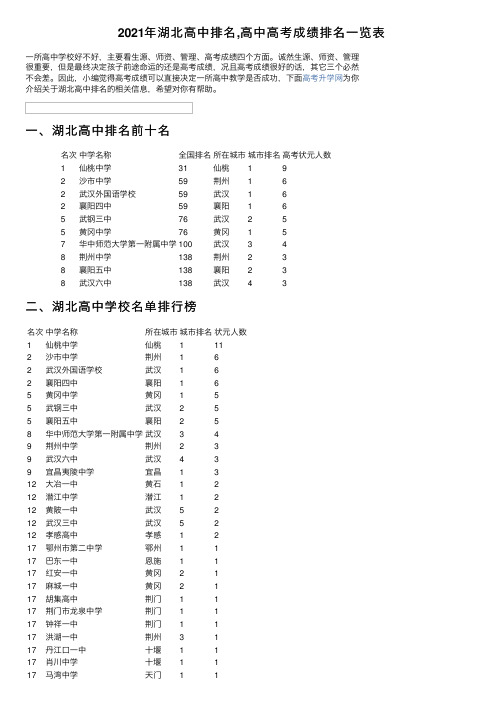 2021年湖北高中排名,高中高考成绩排名一览表