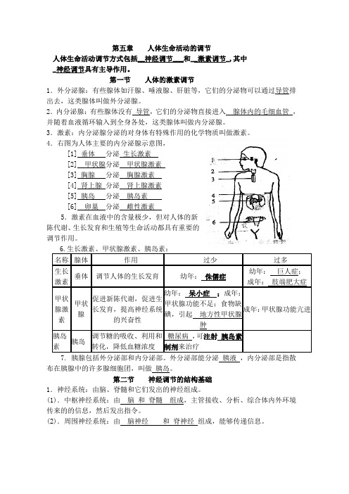 人体生命活动的调节提纲