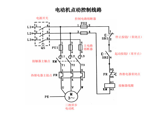 电机与拖动接线示意图讲义(点动与连动)