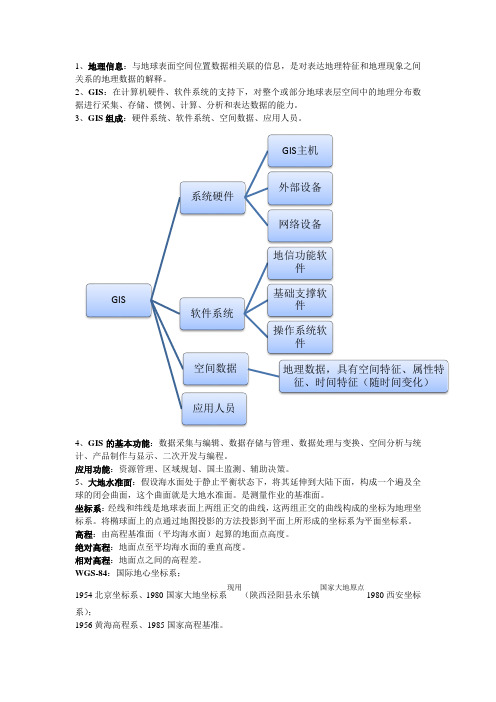 GIS部分名词解释