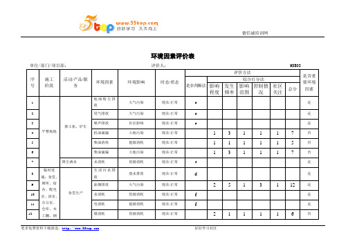 建筑施工项目环境因素评价表