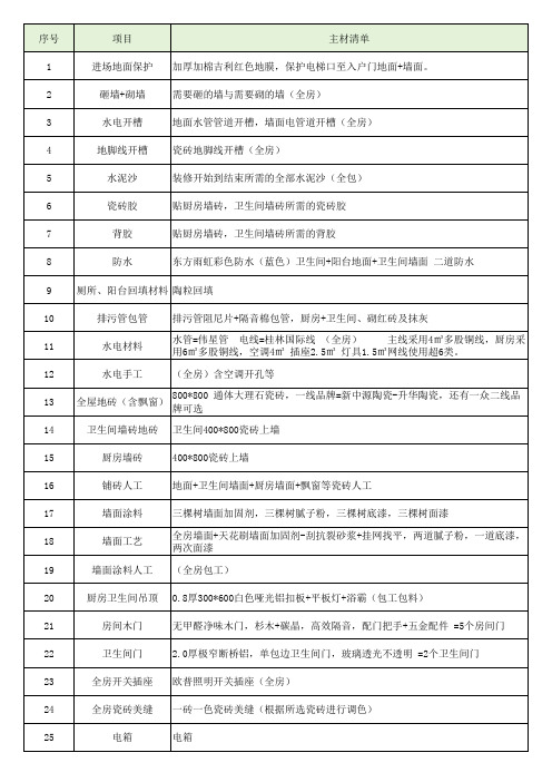 商品房室内装修材料清单模板