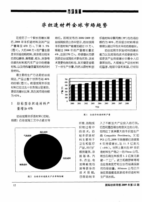 非织造材料全球市场趋势