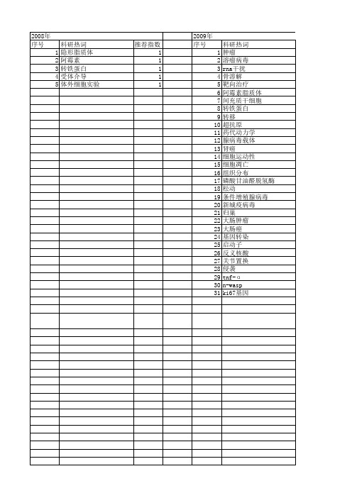 【江苏省自然科学基金】_肿瘤靶向_期刊发文热词逐年推荐_20140816