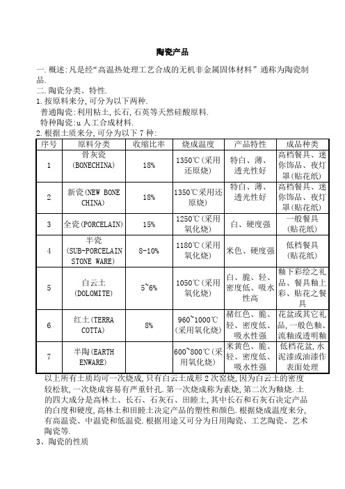 陶瓷检验标准