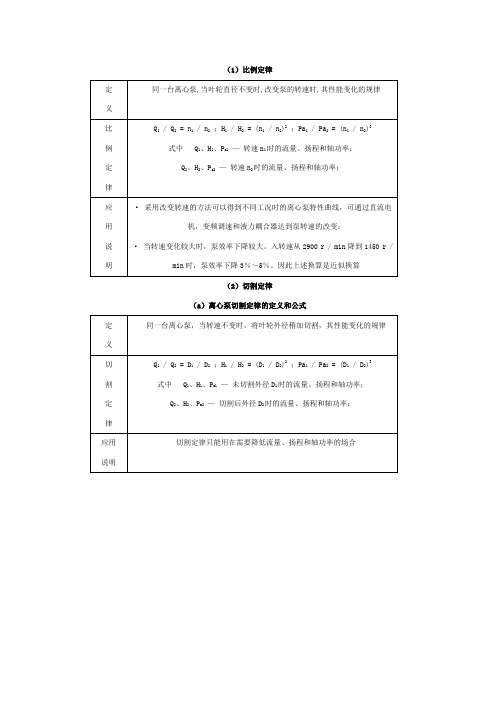 工业水泵离心泵定律