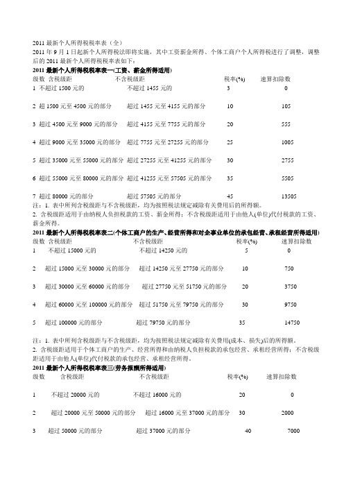 最新个人所得税税率表79998