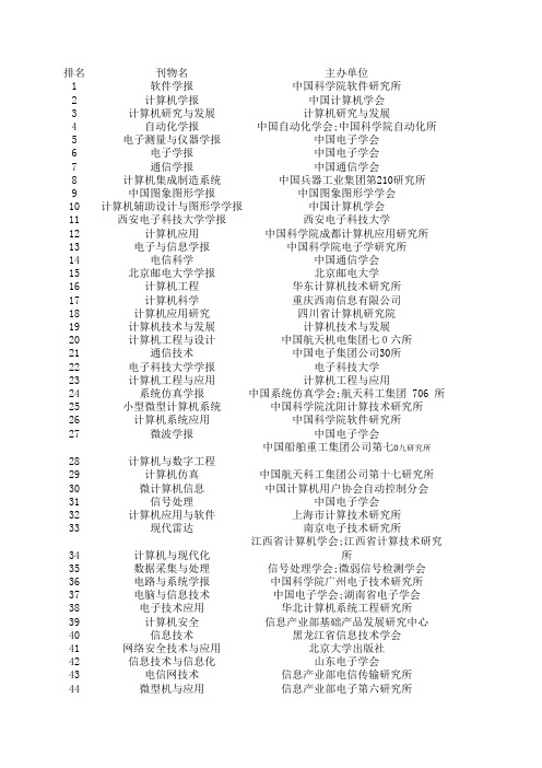 近期国内电子信息和计算机类刊物影响力排名