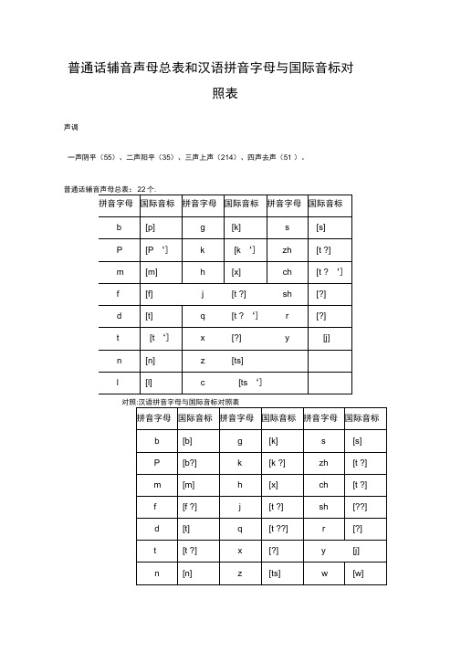 22声母国际音标