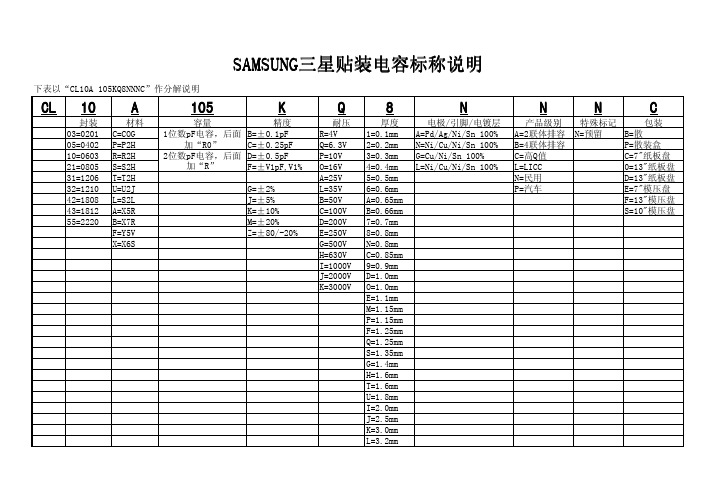 SAMSUNG三星贴装电容标称说明