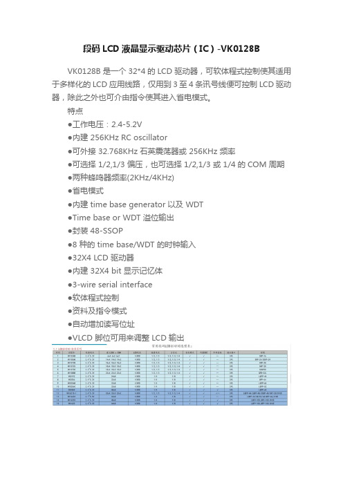 段码LCD液晶显示驱动芯片（IC）-VK0128B
