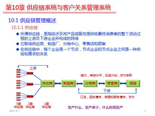 供应链系统与客户关系管理系统