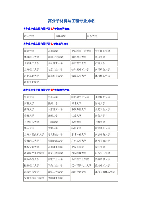 高分子材料专业排名