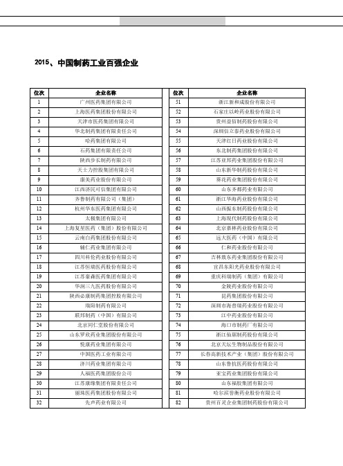 2015医药工业百强企业排名