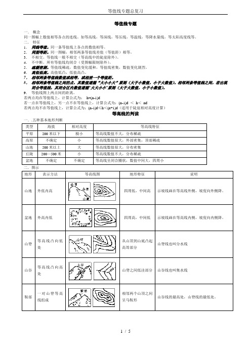 等值线专题总复习