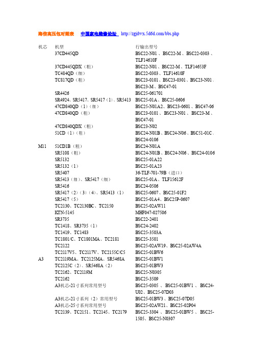 海信高压包对照表