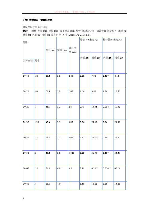 镀锌管尺寸重量对应表