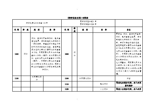 《特种设备目录》对照表要点