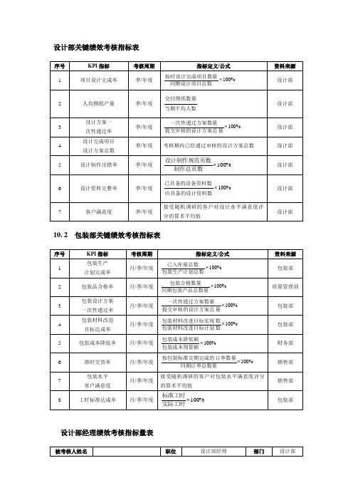 设计部绩效考核指标表