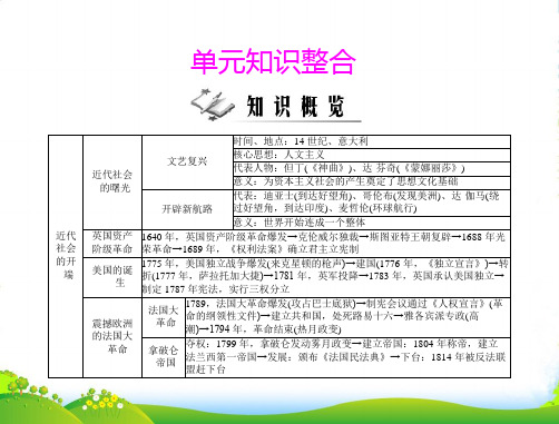 《随堂优化训练》九年级世界历史上册 第四单元 单元知识整合 配套课件 北师大