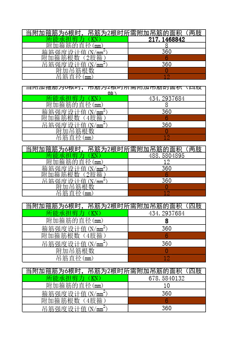 附加箍筋、吊筋的计算