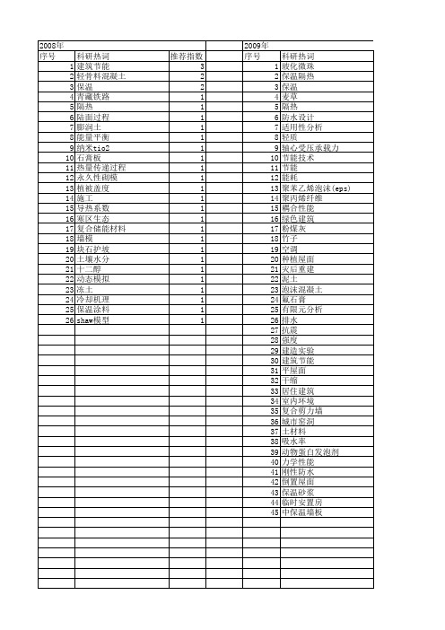 【国家自然科学基金】_保温隔热_基金支持热词逐年推荐_【万方软件创新助手】_20140803