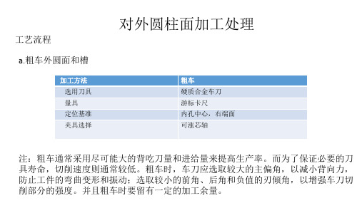 对外圆柱面加工处理