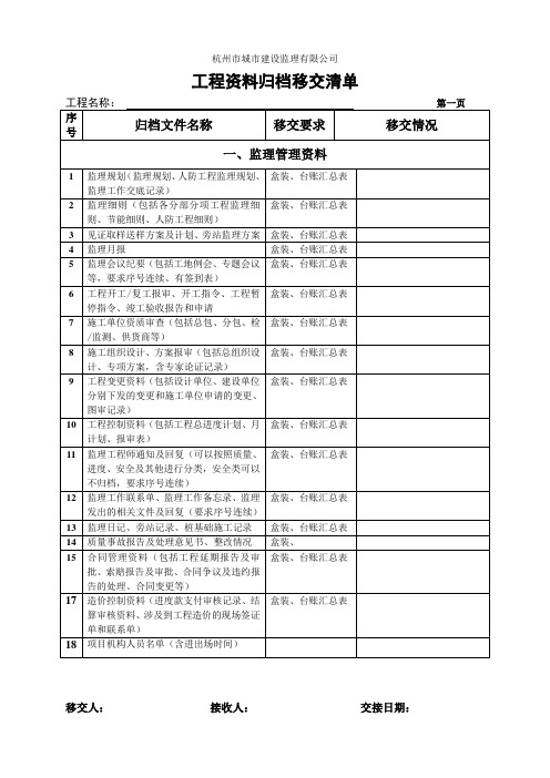 工程资料归档移交清单(参考)