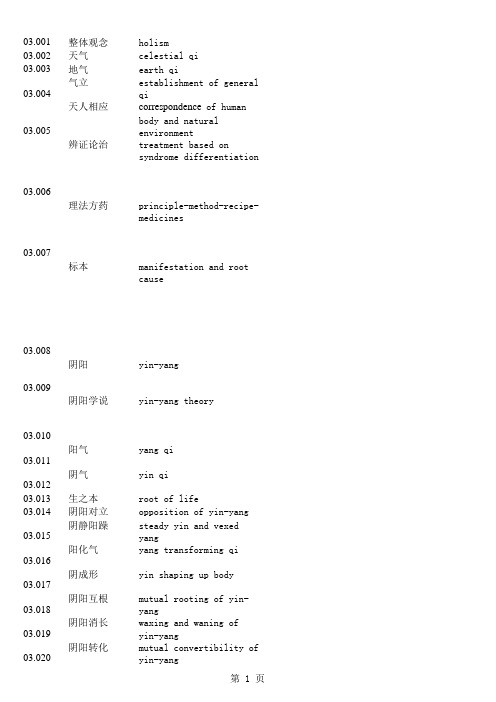 中医药名词英文翻译03中医基础理论.xls