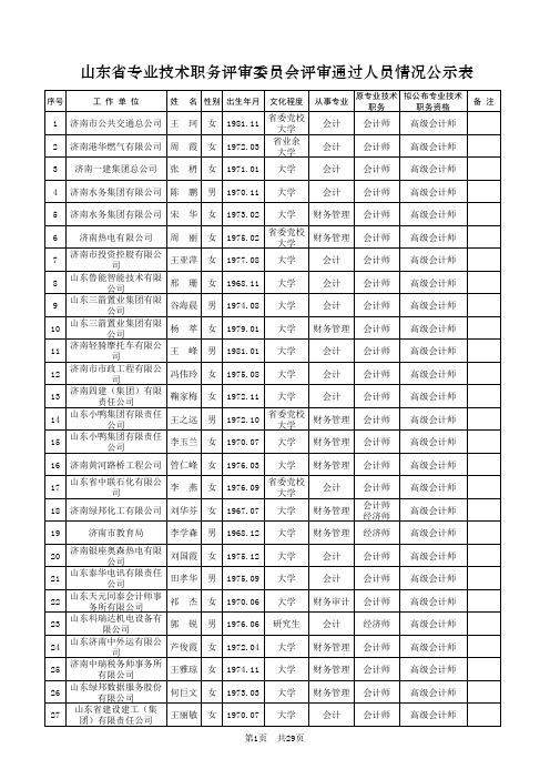 山东省2012年度高级会计师资格评审名单