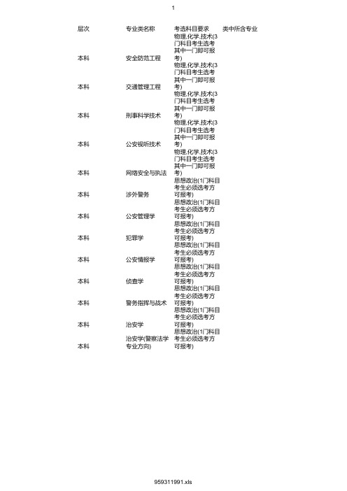 最新2020年中国人民公安大学在浙招生专业选考科目要求