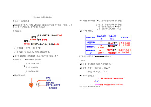 鲁教版初中化学八年级第3单元知识点