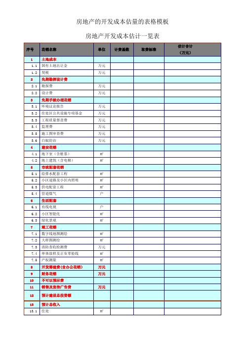 房地产的开发成本估算的表格模板