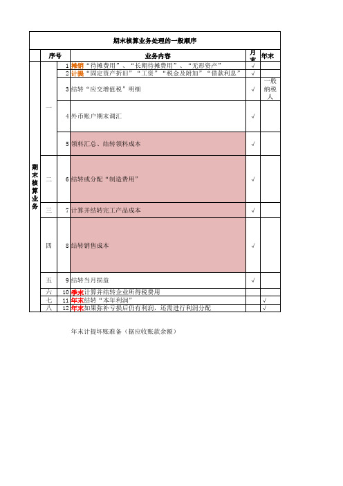 期末会计处理顺序-计提、结转