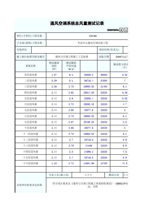 12、通风空调系统总风量测试记录