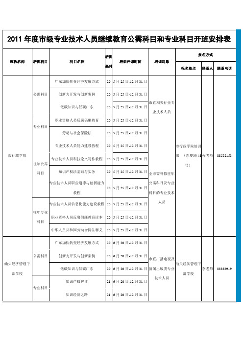 2011年度市级专业技术人员继续教育公需科目和专业科目开班安排表