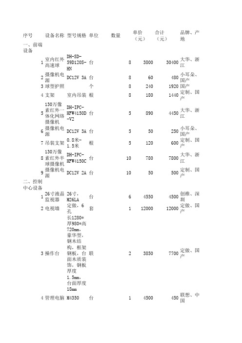 高清数字监控系统设备清单