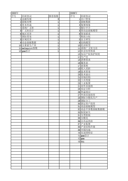 【国家社会科学基金】_动态面板gmm_基金支持热词逐年推荐_【万方软件创新助手】_20140805