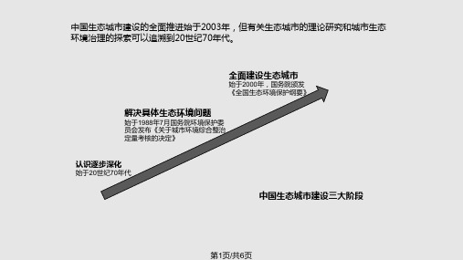 中国生态城市发展历程