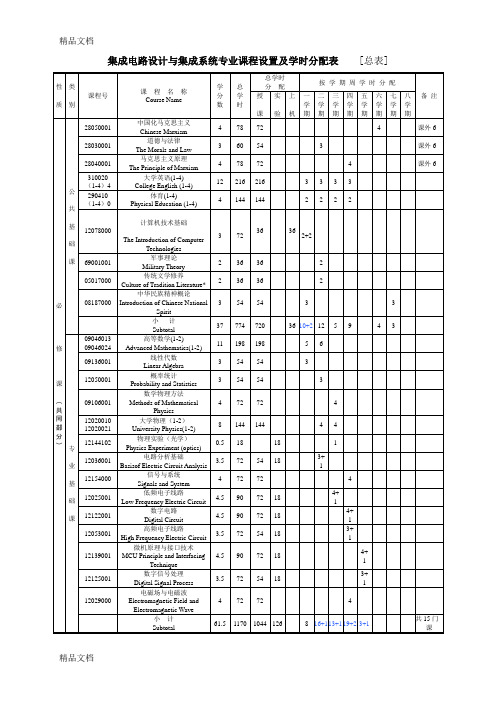 (整理)集成电路设计与集成系统专业课程设置及学时分配表