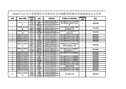 杭州本级公共租赁住房申请家庭情况公示表