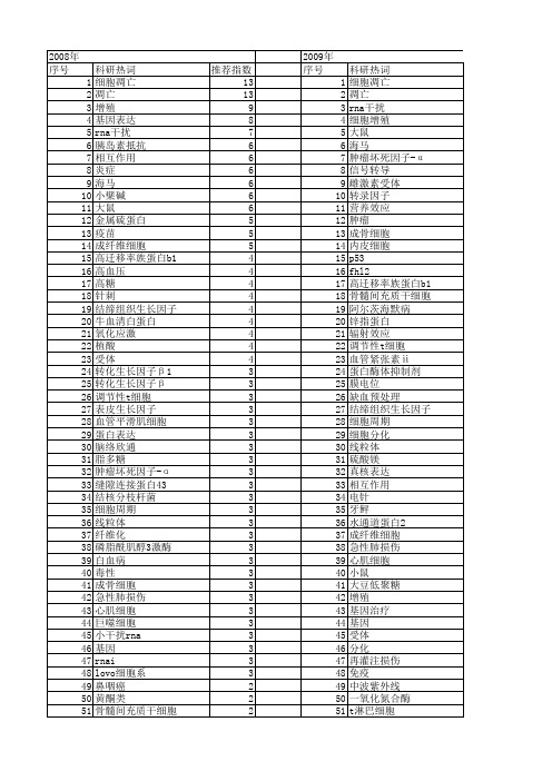 【国家自然科学基金】_效应蛋白_基金支持热词逐年推荐_【万方软件创新助手】_20140729